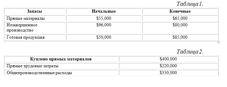 Изображение
