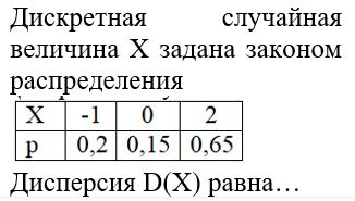 Изображение